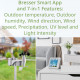 Метеостанція Bresser Smart Home 7-in-1 Weather Center ClimateConnect (7003600GYE000)