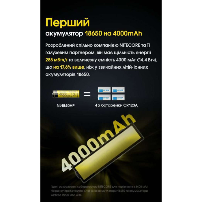 Акумулятор літієвий Li-Ion 18650 Nitecore NL1840HP 3.6V (10A, 4000mAh), захищений