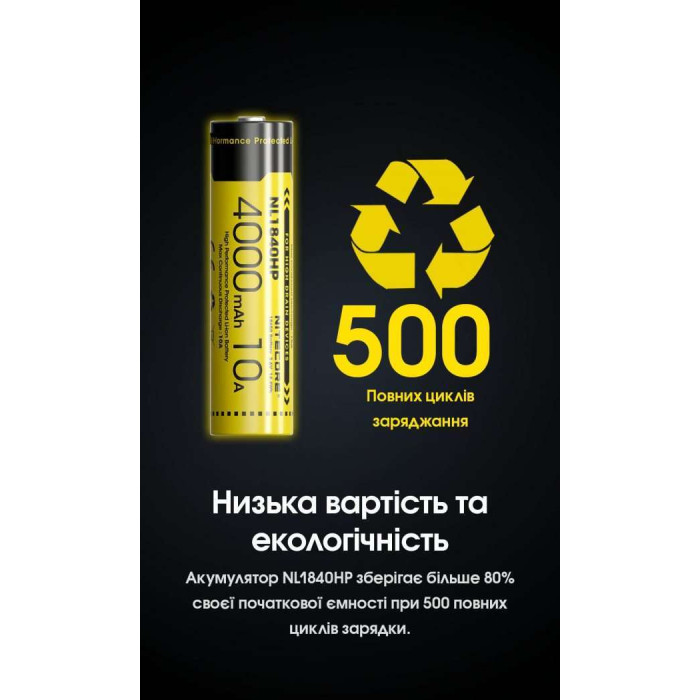 Акумулятор літієвий Li-Ion 18650 Nitecore NL1840HP 3.6V (10A, 4000mAh), захищений